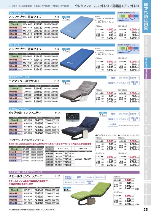 送料別途】パラマウントベッド静止型体圧分散マットレス エバープラウド ドライ ミニ 83cm幅(wf-627940)【単位：1】 -  www.kikizake.com