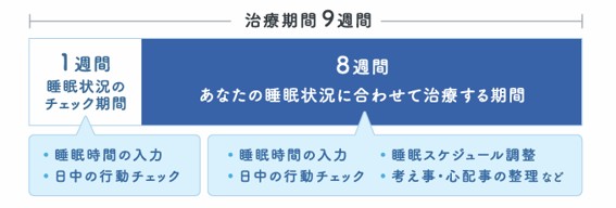 メドクルによる治療と期待される効果
