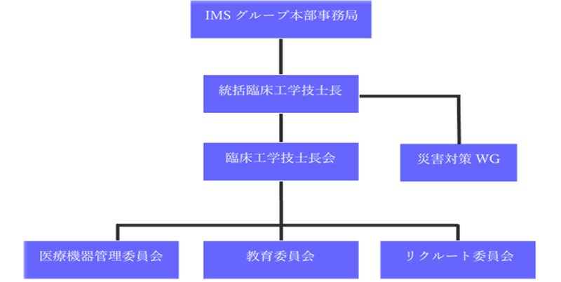 部門別採用情報 臨床工学部門 医療法人ims イムス グループ