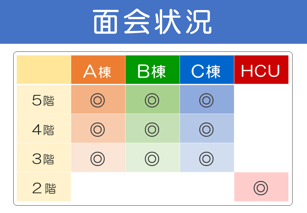 面会状況