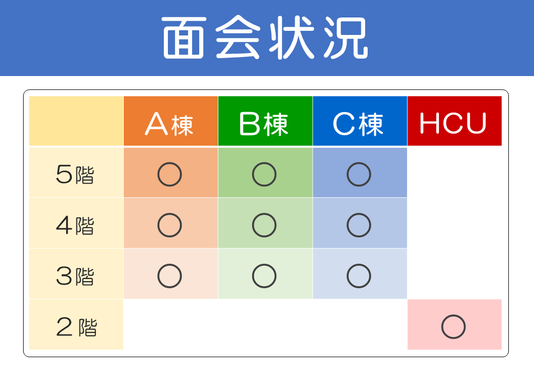 面会状況