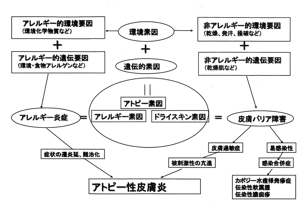 図1