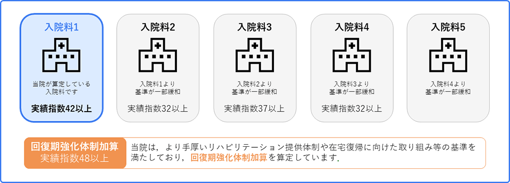 実績