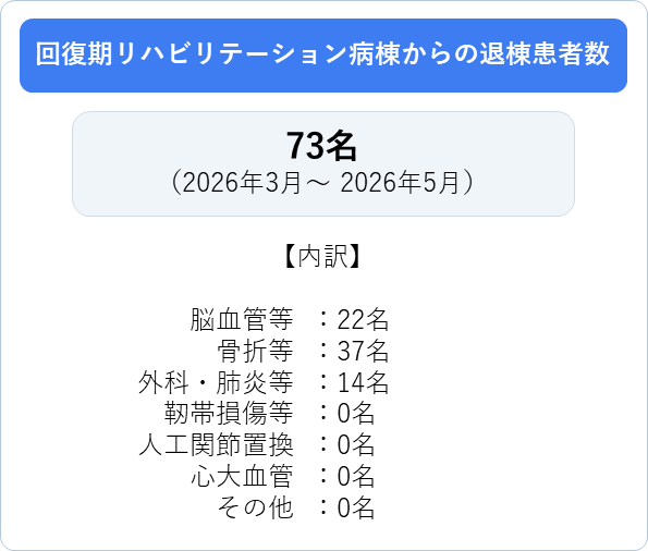 実績