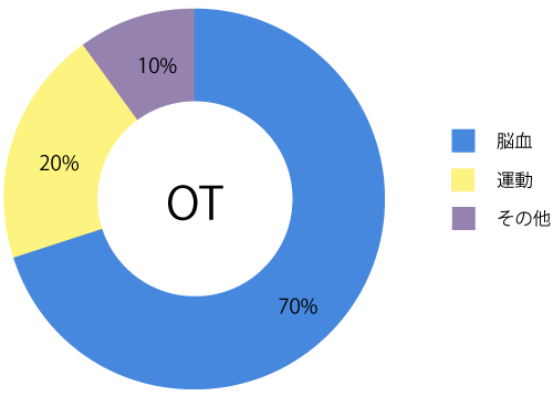 OTグラフ