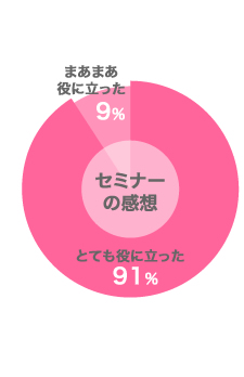 セミナーの感想
