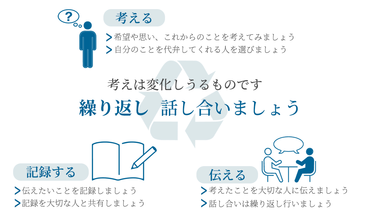 人生会議とは
