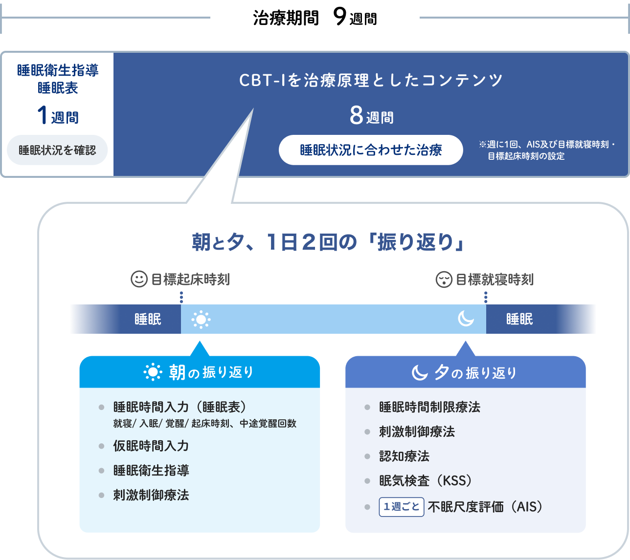 医療コラム